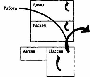 как правильно управлять потоком наличных? - student2.ru