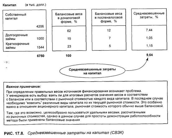 Капитал, внесенный другими инвесторами - student2.ru
