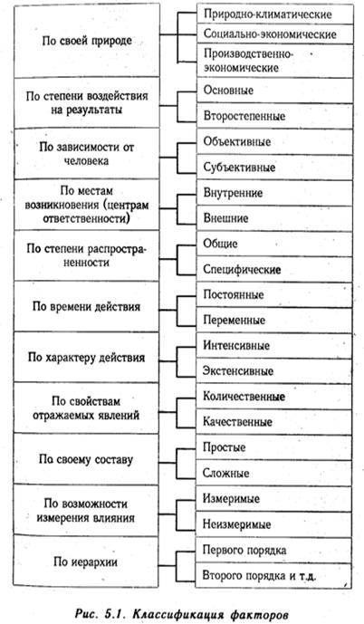 классификация факторов в ахд - student2.ru