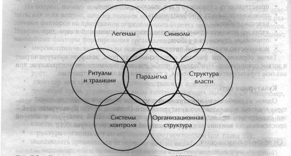 Бенчмаркинг человеческих ресурсов - student2.ru