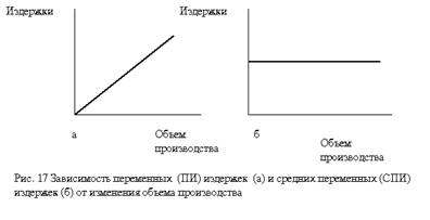 Концепция рыночной экономики - student2.ru