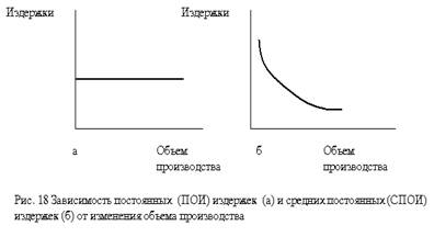 Концепция рыночной экономики - student2.ru