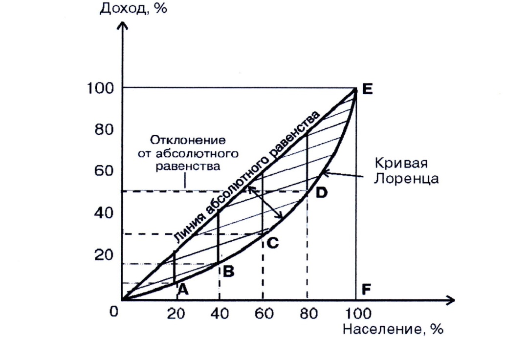 Концепция устойчивого развития. - student2.ru