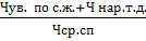 Коэффициент текучести кадров - student2.ru