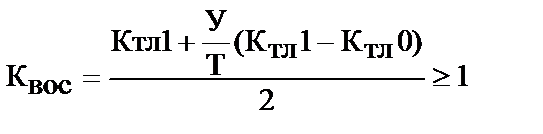 Коэффициентный анализ финансового состояния - student2.ru