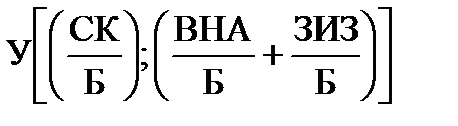 Коэффициентный анализ финансового состояния - student2.ru