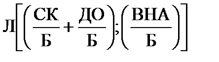 Коэффициентный анализ финансового состояния - student2.ru