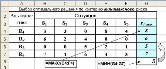 Критерии выбора решений в условиях полной неопределенности - student2.ru