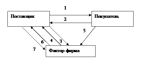 Квалификационным группам, млн чел. - student2.ru