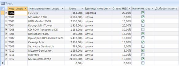 Лабораторная работа №5. Создание новой базы данных. - student2.ru