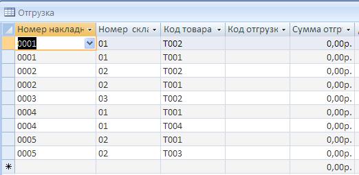 Лабораторная работа №5. Создание новой базы данных. - student2.ru