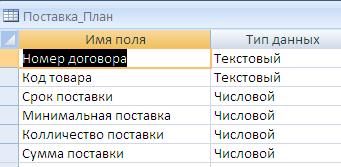 Лабораторная работа №5. Создание новой базы данных. - student2.ru