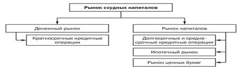 логическая и смысловая нагрузка кода - student2.ru