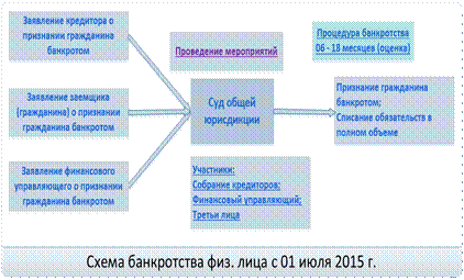 управление финансами в условиях банкротства - student2.ru