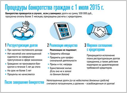 управление финансами в условиях банкротства - student2.ru