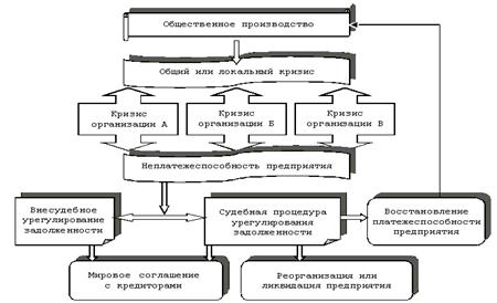 М.Г. Кудинова, Н.И. Глотова, Ю.В. Герауф - student2.ru