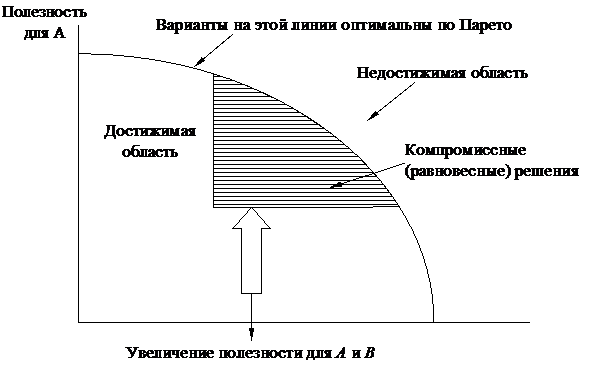 Мера реалистичности альтернатив - student2.ru