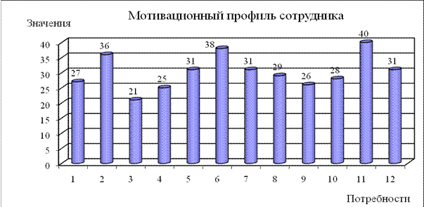 профиль: «антикризисная экономика» - student2.ru