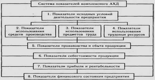 Методология эк анализа и её осн элементы - student2.ru