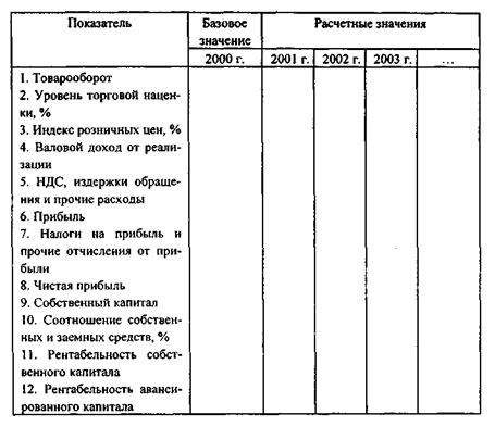 Методы ситуационного анализа и прогнозирования - student2.ru