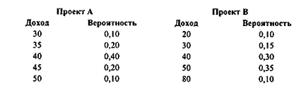 Методы ситуационного анализа и прогнозирования - student2.ru