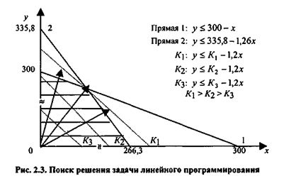 Методы теории принятия решений - student2.ru