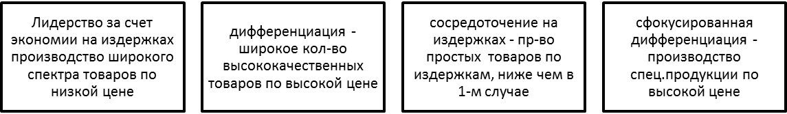 Международная торговля и теоретические подходы к классификации структуры производства в открытой экономике. - student2.ru