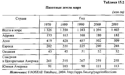 международный бизнес в основных секторах мировой экономики - student2.ru