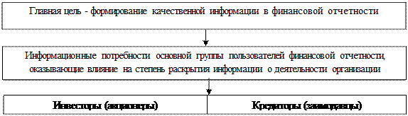 Международный опыт совершенствования бухгалтерского учета на предприятиях - student2.ru