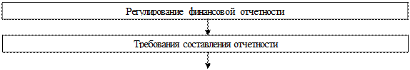 Международный опыт совершенствования бухгалтерского учета на предприятиях - student2.ru