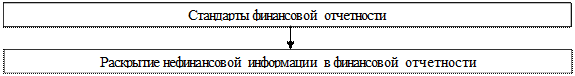 Международный опыт совершенствования бухгалтерского учета на предприятиях - student2.ru