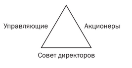 Модели корпоративного управления. - student2.ru