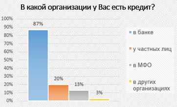 мониторинг потребления финансовых услуг - student2.ru