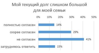 мониторинг потребления финансовых услуг - student2.ru