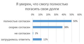 мониторинг потребления финансовых услуг - student2.ru