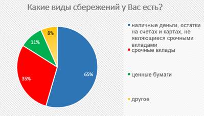 мониторинг потребления финансовых услуг - student2.ru