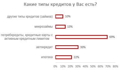 мониторинг потребления финансовых услуг - student2.ru