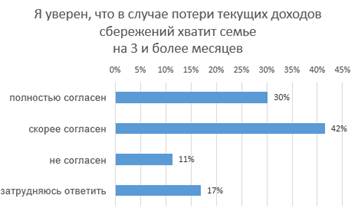 мониторинг потребления финансовых услуг - student2.ru