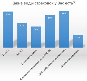 мониторинг потребления финансовых услуг - student2.ru