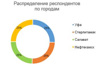 Самооценка финансового состояния - student2.ru