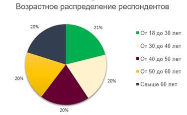 Самооценка финансового состояния - student2.ru