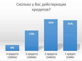 мониторинг потребления финансовых услуг - student2.ru