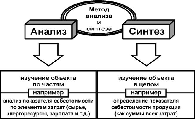 Наблюдение, эксперимент, моделирование. - student2.ru