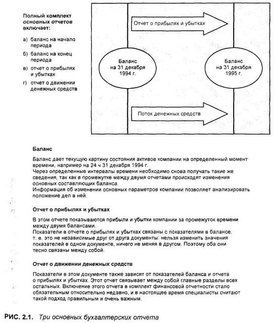 наиболее информативные данные в бизнесе - student2.ru