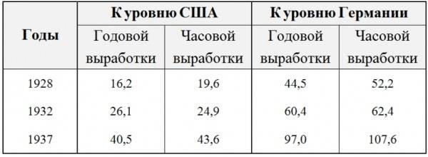 Наличие государственных накоплений и упорядоченная финансовая система давали возможность финансирования развития промышленности. - student2.ru