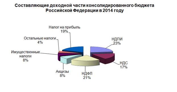 налог на доходы физических лиц и его социально-экономическое значение - student2.ru