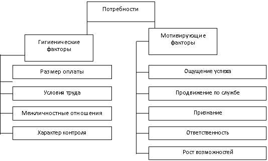 Нормирование труда. Классификация затрат рабочего времени - student2.ru