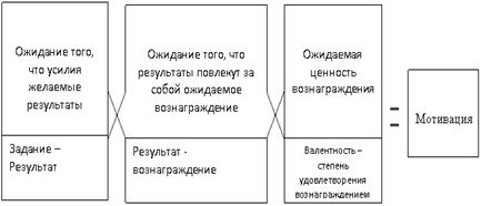 Нормирование труда. Классификация затрат рабочего времени - student2.ru