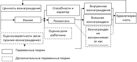 Нормирование труда. Классификация затрат рабочего времени - student2.ru