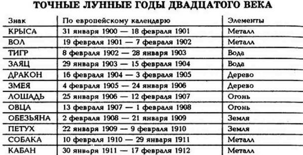 о знаках китайского гороскопа - student2.ru